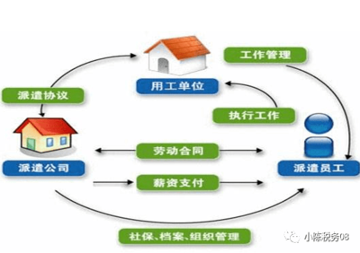勞務(wù)派遣和勞務(wù)分包涉稅區(qū)別是什么？這篇總結(jié)必須收藏了！