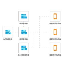 北京億陽四方網絡技術服務中心 專業網絡技術服務，助力企業數字化轉型