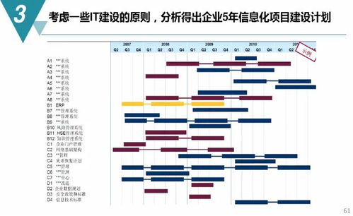 數(shù)字化工廠規(guī)劃與建設方案 附PDF下載及數(shù)字內容制作服務概覽